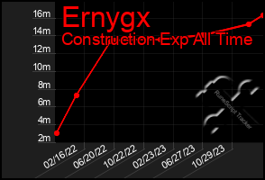 Total Graph of Ernygx