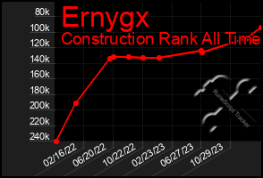 Total Graph of Ernygx
