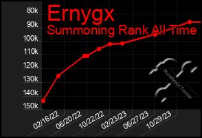 Total Graph of Ernygx