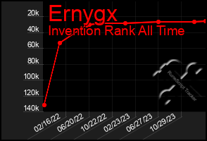 Total Graph of Ernygx