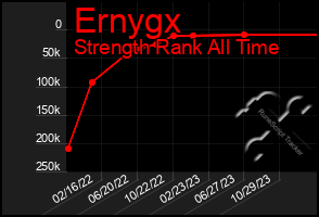 Total Graph of Ernygx
