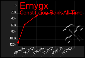 Total Graph of Ernygx