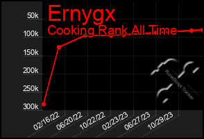 Total Graph of Ernygx