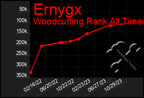 Total Graph of Ernygx