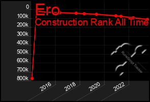 Total Graph of Ero