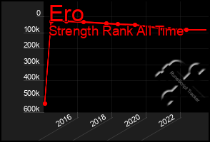 Total Graph of Ero