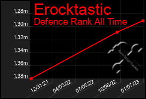 Total Graph of Erocktastic