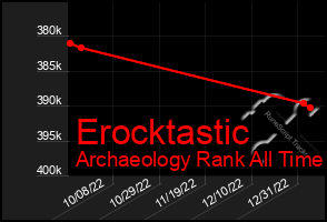 Total Graph of Erocktastic