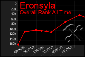 Total Graph of Eronsyla