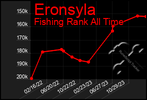 Total Graph of Eronsyla