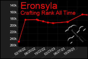 Total Graph of Eronsyla
