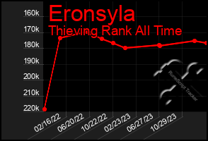 Total Graph of Eronsyla
