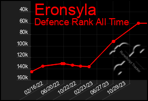 Total Graph of Eronsyla