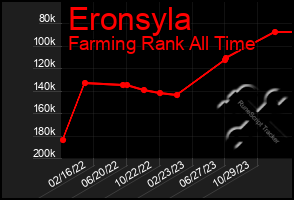 Total Graph of Eronsyla