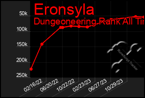 Total Graph of Eronsyla