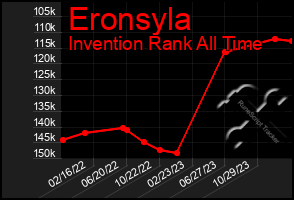 Total Graph of Eronsyla