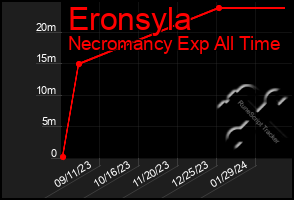 Total Graph of Eronsyla