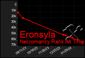 Total Graph of Eronsyla