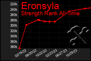 Total Graph of Eronsyla