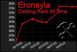 Total Graph of Eronsyla