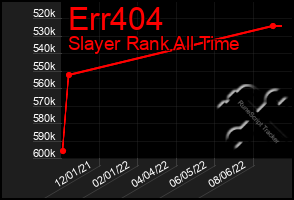 Total Graph of Err404