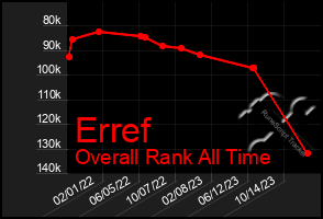 Total Graph of Erref