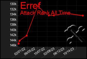 Total Graph of Erref