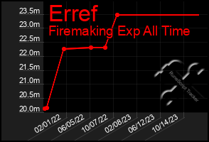 Total Graph of Erref