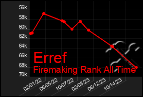 Total Graph of Erref