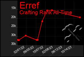 Total Graph of Erref