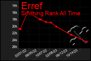 Total Graph of Erref