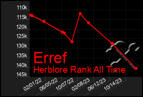 Total Graph of Erref