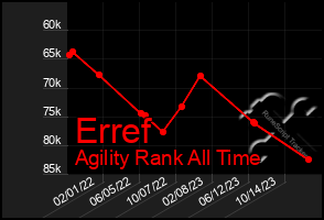 Total Graph of Erref