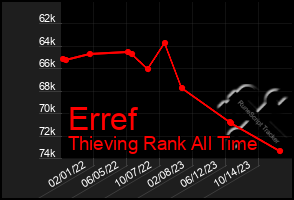 Total Graph of Erref