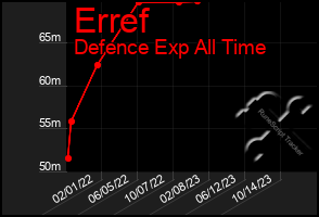 Total Graph of Erref