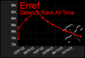 Total Graph of Erref