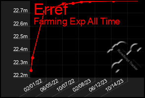 Total Graph of Erref