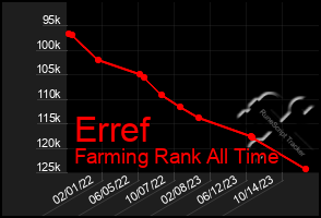 Total Graph of Erref