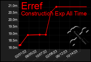 Total Graph of Erref