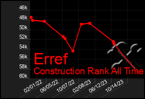 Total Graph of Erref