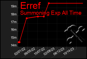 Total Graph of Erref