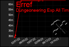 Total Graph of Erref