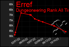 Total Graph of Erref