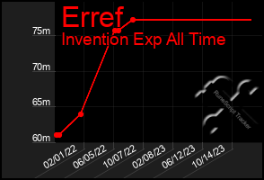 Total Graph of Erref