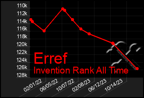 Total Graph of Erref