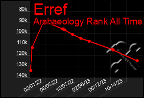 Total Graph of Erref