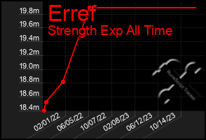 Total Graph of Erref