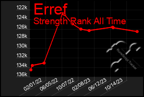 Total Graph of Erref