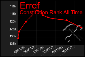 Total Graph of Erref