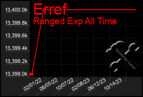 Total Graph of Erref